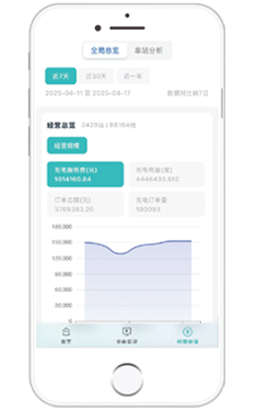 實時管理